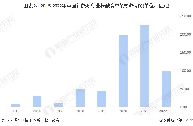 售前咨询 第51页