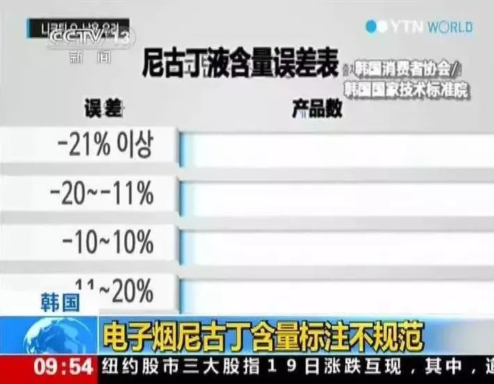 电子烟有害吗最新消息,电子烟有害吗最新消息，真相揭秘与公众关注焦点