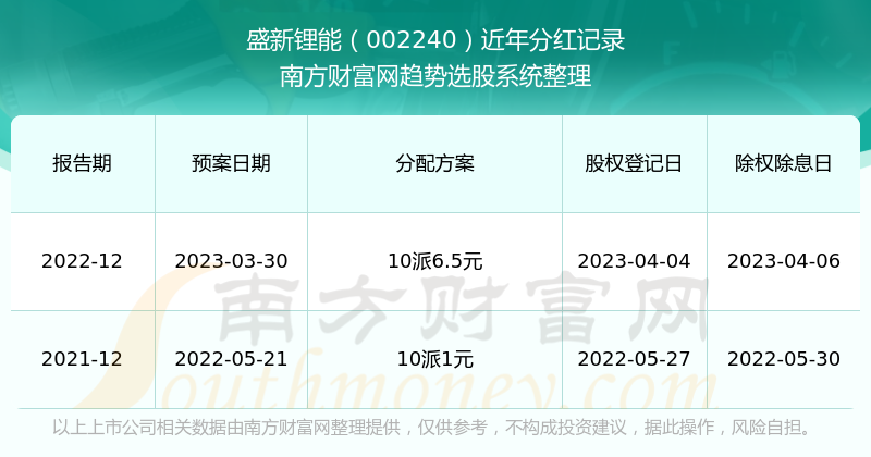 新澳精准资料免费提供208期,新澳精准资料免费提供，探索第208期的奥秘与价值