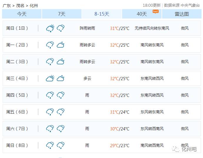 技术咨询 第73页