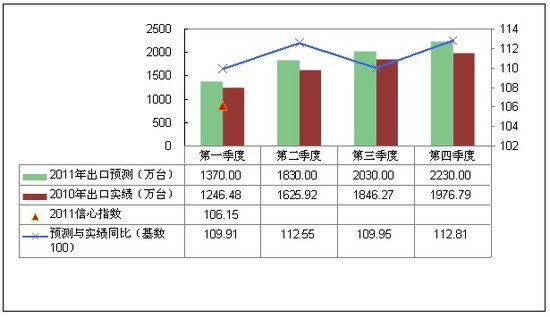 蛛丝马迹