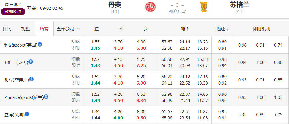 2024年12月31日 第6页