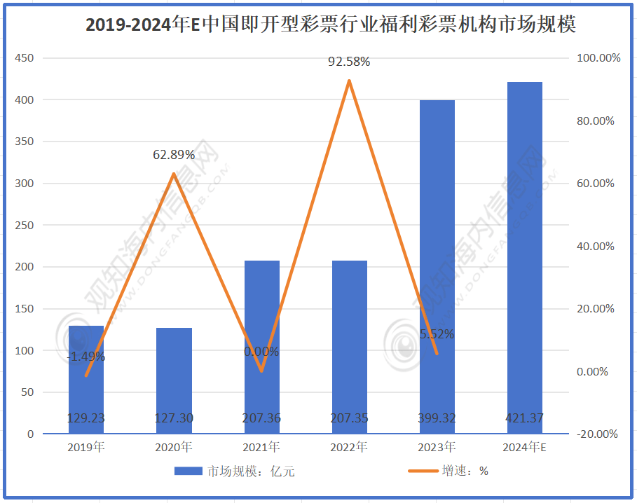 2024澳门天天六开彩开奖结果,探索澳门天天六开彩开奖结果——2024年的数据与趋势分析