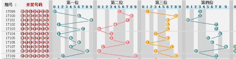 新澳门彩历史开奖结果走势图表,新澳门彩历史开奖结果走势图表深度解析