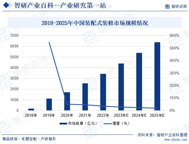 售前咨询 第55页