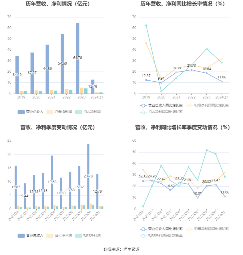 澳门六和彩资料查询2024年免费查询01-32期,澳门六和彩资料查询，探索免费的未来预测与数据分析（附详细资料至XXXX年）