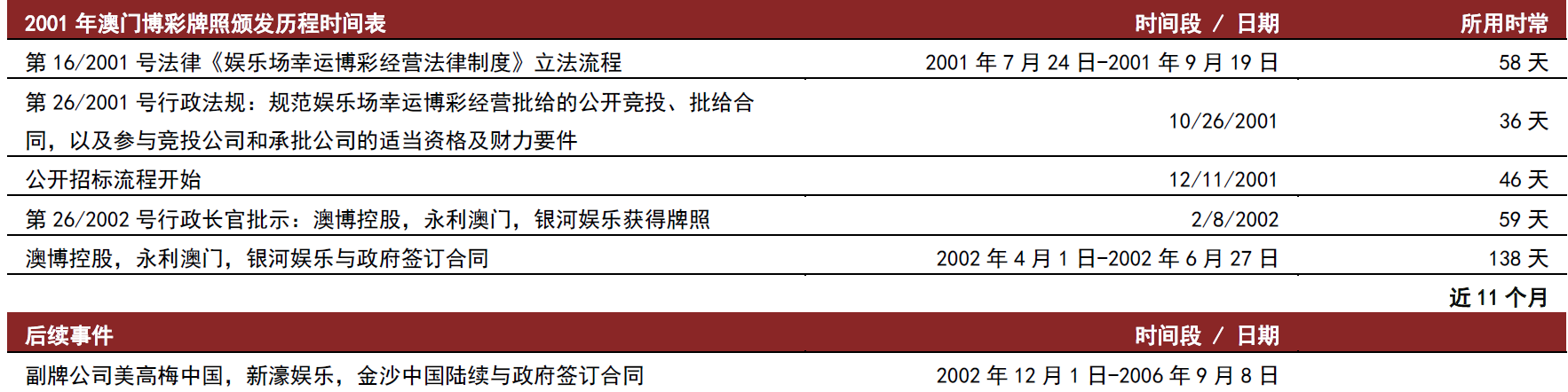 2025澳门天天彩资料大全,澳门天天彩资料大全——探索未来的彩票文化（2025年展望）