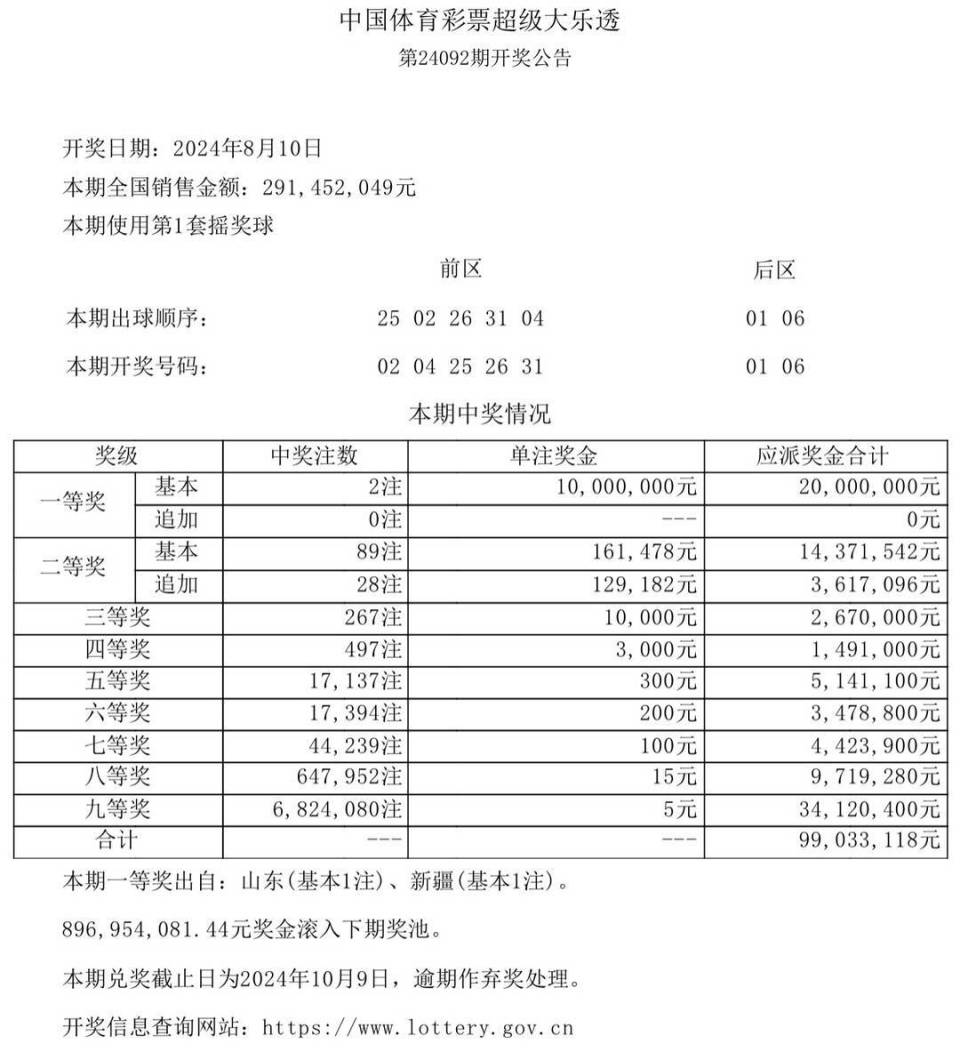 澳门开奖结果+开奖记录表01,澳门开奖结果及开奖记录表（一）