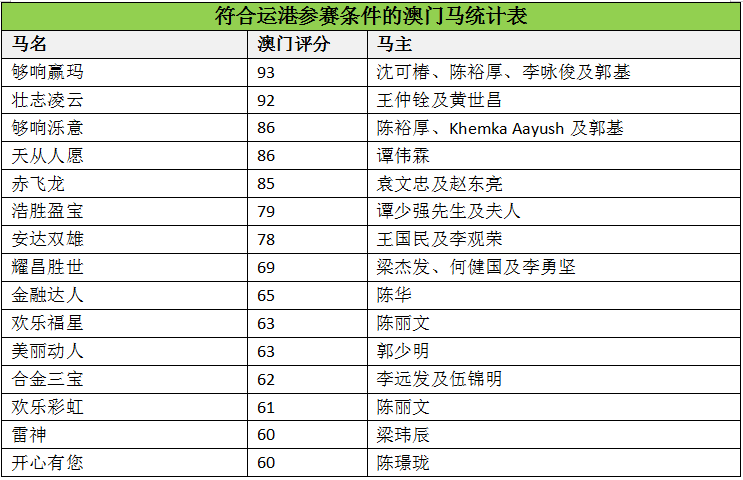 马会传真资料澳门澳门传真,马会传真资料与澳门澳门的传真通讯，探索与解析